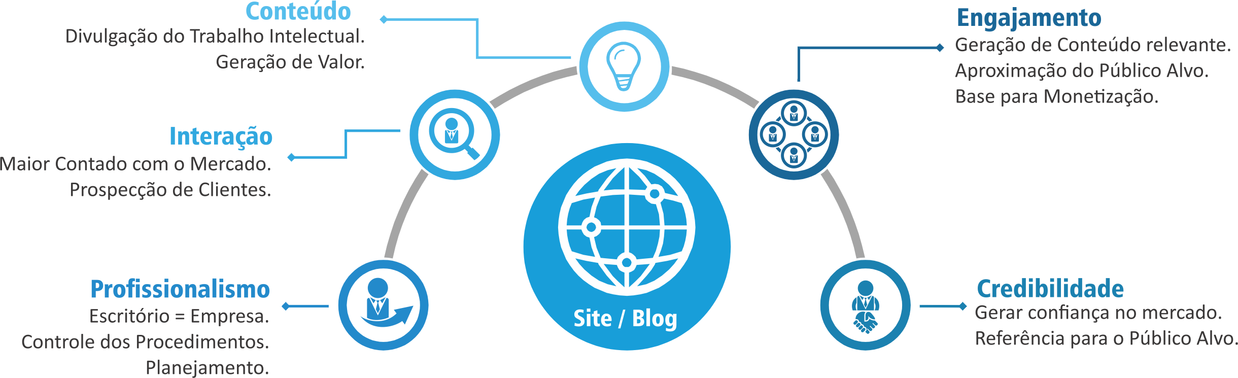 siteblog