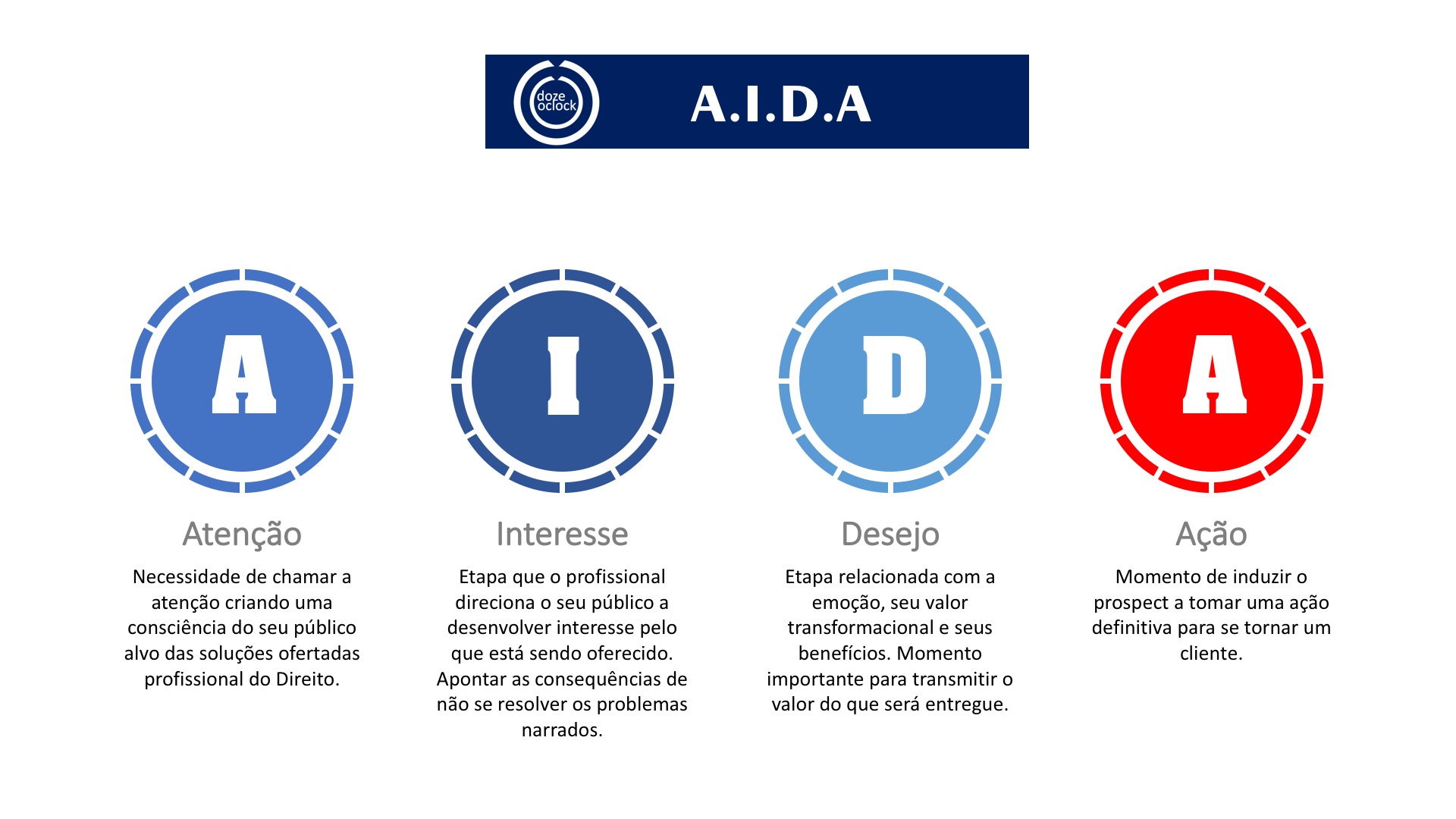 AIDA