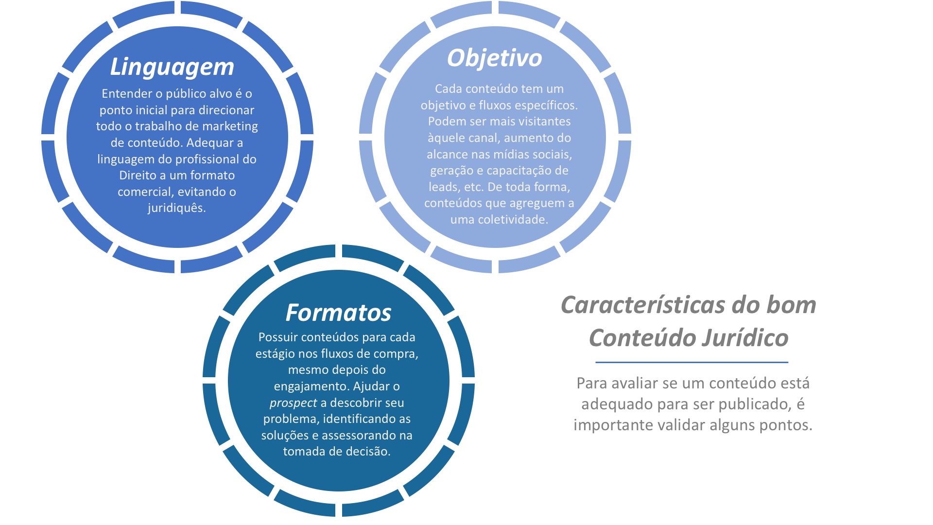 caracteristicas do bom conteudo juridico