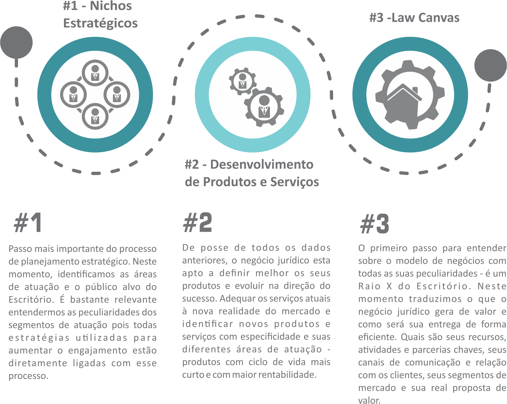 fluxo nichos_serv_lawcanvas